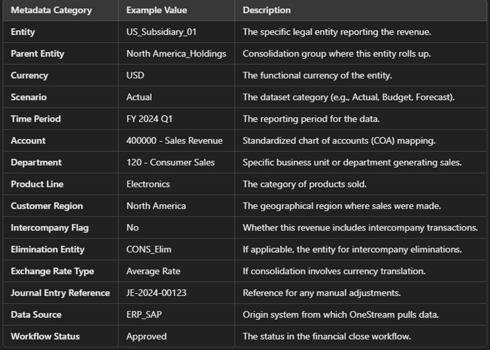Metadata Example